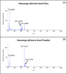 Image result for Voacanga chalotiana