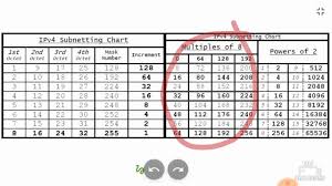 Fastest 10 Seconds Subnetting Trick For Ccna Exam Find Any Subnet Within 10 Seconds Guaranteed