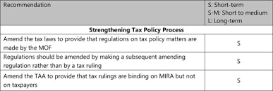 Benefits in kind are quantified by the prescribed rules and included into taxable income of an employee. Gvptxqcpoc7ubm