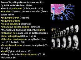 .maka (ketahuilah) sesungguhnya kami telah menjadikan kamu daripada tanah,. Proses Kejadian Manusia Proses Kejadian Manusia