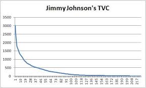 Dynasty Draft Tools Dynasty Trade Value Chart Background