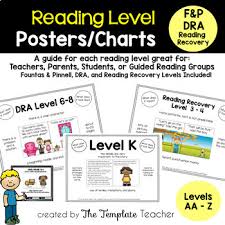 Reading Level Posters Charts Of Leveled Books