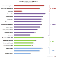 Ux Research Cheat Sheet Research Methods Journey Mapping User Experience Design