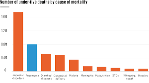Mortality Rate Axios