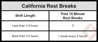 Is there a user guide available for the table of legislative changes ? California Lunch And Rest Break Laws