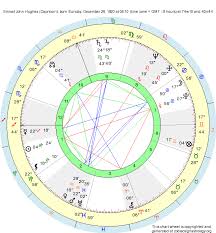 Birth Chart Emmet John Hughes Capricorn Zodiac Sign