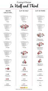 See full list on goodhousekeeping.com Recipe Converter How To Halve And Third A Recipe Recipelion Com