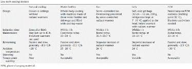 Use Of Hypothermia In The Asphyxiated Infant