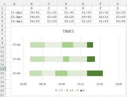 Create Bar Chart In Excel With Start Time And Duration