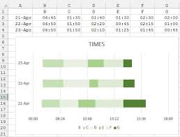 create bar chart in excel with start time and duration