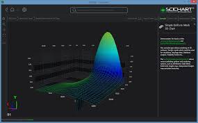 wpf 3d chart coming soon powered by kayako help desk software