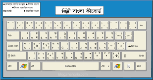 But all including microsoft seem to overlook it. Unibijoy Keyboard Download File Shaharia S Blog