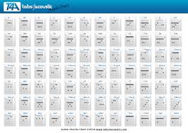 Acoustic Chords Chart For Beginners Guitar Lessons In