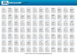 acoustic chords chart for beginners guitar lessons in