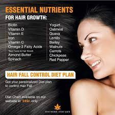 Hair Fall Control Diet Plan Hair Fall Diet Hair Fall Control Tips Hair Fall Control