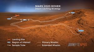 Image result for MARS 2020 ROVER MODEL VIDEO