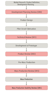 quality assurance program fujitsu semiconductor