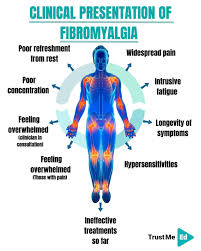 Image result for Fibromyalgia