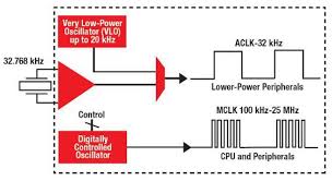 Pinpointing the overall best refrigerant leak detector for professionals. Low Power 16 Bit Mcus Expand The Application Space Digikey