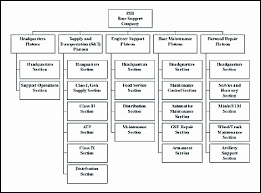 New Home Depot Management Structure