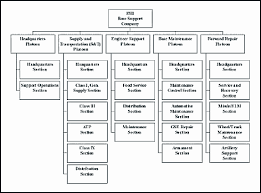 new home depot management structure