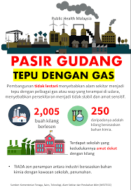 Insiden pencemaran industri yang terjadi buat kali kedua di kawasan pasir gudang, johor amat dikesali. Public Health Malaysia Pencemaran Pasir Gudang Pembangunan Pasir Gudang Yang Tidak Dirancang Untuk Kekal Lama Dan Tidak Dipelihara Ternyata Memberi Kesan Jangka Panjang Yang Negatif Terhadap Alam Sekitar Pada Ketika Ini