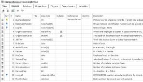 Dalam mysql database, tabel, kolom dan record merupakan satu kesatuan yang tidak dapat dipisahkan. Datenbanken Effizient Dokumentieren It Matchmaker News