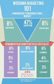 Vendor's experience, level of expertise, event guest count, date, and geographic region are some of the factors that influence pricing. Wedding Budget Checklist To Stay On Track Modwedding Wedding Checklist Budget Budget Wedding Budgeting