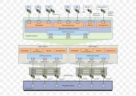 Get started with free virtualization with vmware vsphere hypervisor. Vmware Vsphere Distributed Switching Vmware Esxi Virtual Machine Png 608x584px Vmware Vsphere Area Computer Network Computer