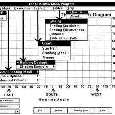 2 Sun Chart For 40 Deg North Latitude Annual 3 2