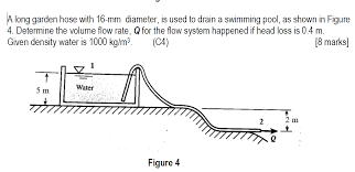 The best garden hose is strong enough to stand up to frequent use. A Long Garden Hose With 16 Mm Diameter Is Used To Chegg Com