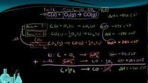 The symbol for the standard heat of formation (also known as the standard enthalpy of formation) is δh f or δh f ° where: Standard Enthalpy Of Formation And Reaction Boundless Chemistry