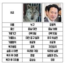 늑구 vs 장동혁 : 클리앙