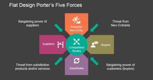 Flat Porters Five Forces Powerpoint Template Slidemodel Business Model Template Templates Free Design Powerpoint Templates