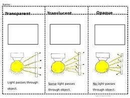 Transparent Translucent Opaque Foldable Light Science Science Journal Science For Kids