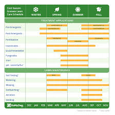 Shipping offered in the u.s.a. Lawn Care Calendar Schedule Diy Tips Year Round Diy Lawn Maintenance