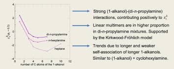 It is located in southwestern iceland, on the southern shore of faxaflói bay. Thermodynamics Of Mixtures With Strongly Negative Deviations From Raoult S Law Xvi Permittivities And Refractive Indices For 1 Alkanol Di N Propylamine Systems At 293 15 303 15 K Application Of The Kirkwood Frohlich Model Sciencedirect