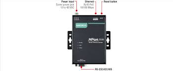 Initializing nport 5110's ip address. Nport P5150a Series General Device Servers Moxa
