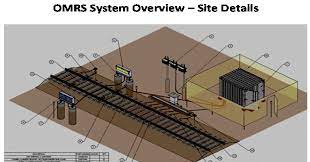 The sensors installed at defect detector locations can include and are explained: Indian Railways Adopts Automated Train Defect Detection Railway