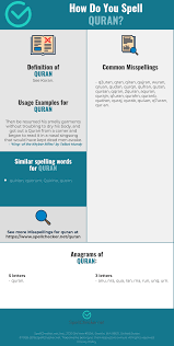 Correct Spelling For Quran Infographic Spellchecker Net