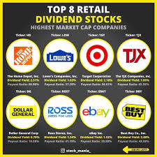 Top 8 Retail Dividend Stocks Investing For Beginners In 2020 Dividend Stocks Investing Investing Money