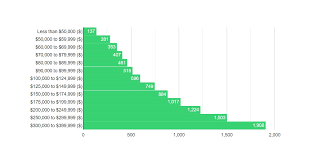 Aarp home insurance program from the hartford can help you get protection. Cheap Home Insurance Athens Ga Best Companies Quotes