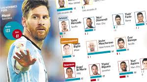Toda la información de la selección de fútbol de argentina. Mundial 2018 Seleccion Argentina Sampaoli Ya Tiene Elegido Al Grueso De Su Seleccion De Cara Al Mundial 2018 Marca Com