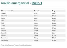 O calendário do ciclo 5, que contempla a 8ª parcela do auxílio emergencial disponibilizada pela caixa, começa no dia 22 de novembro, um o último calendário previsto pela caixa, denominado ciclo 6, terá início no dia 13 de dezembro. Auxilio Emergencial Saiba Lotes E Ciclos Que Recebem O Beneficio Nesta Sexta Feira Veja Calendario Completo Da 1Âª 2Âª 3Âª 4Âª E 5Âª Parcela Clic Camaqua