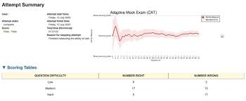 Check spelling or type a new query. A Behind The Scenes Look At Nclex Rn Success Uworld Nursing