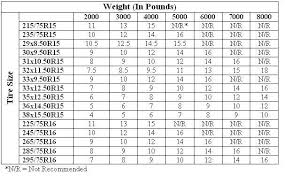 Correct Tire Pressure Inflation Related Keywords