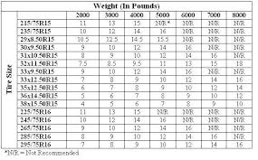 Correct Tire Pressure Inflation Related Keywords