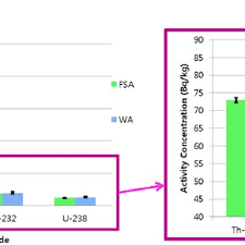 This code, which calculates in three dimensions. Pdf Gamma Ray Full Spectrum Analysis For Environmental Radioactivity By Hpge Detector