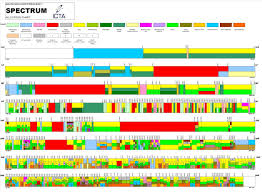 Spectrum Chart Spectrum Chart Radio Frequency