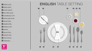 Learn how to set a table, from a basic table setting, to an informal table setting for a casual dinner party, to a formal place setting for a holiday. Stunning Superyacht Service Standards And Standardised Table Settings Yachting Pages